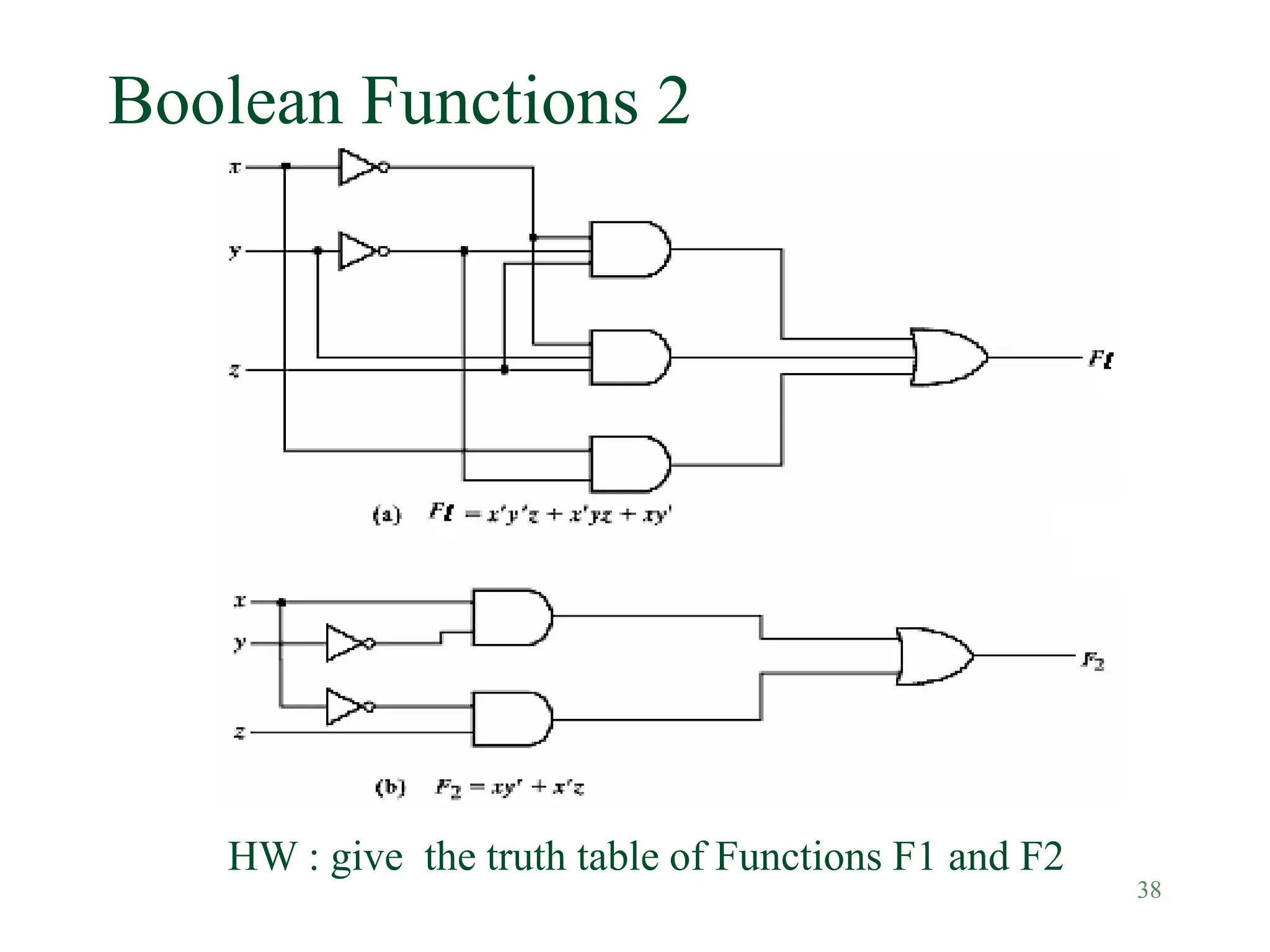 38
Boolean Functions 2
HW : give the truth table of Functions F1 and F2
 