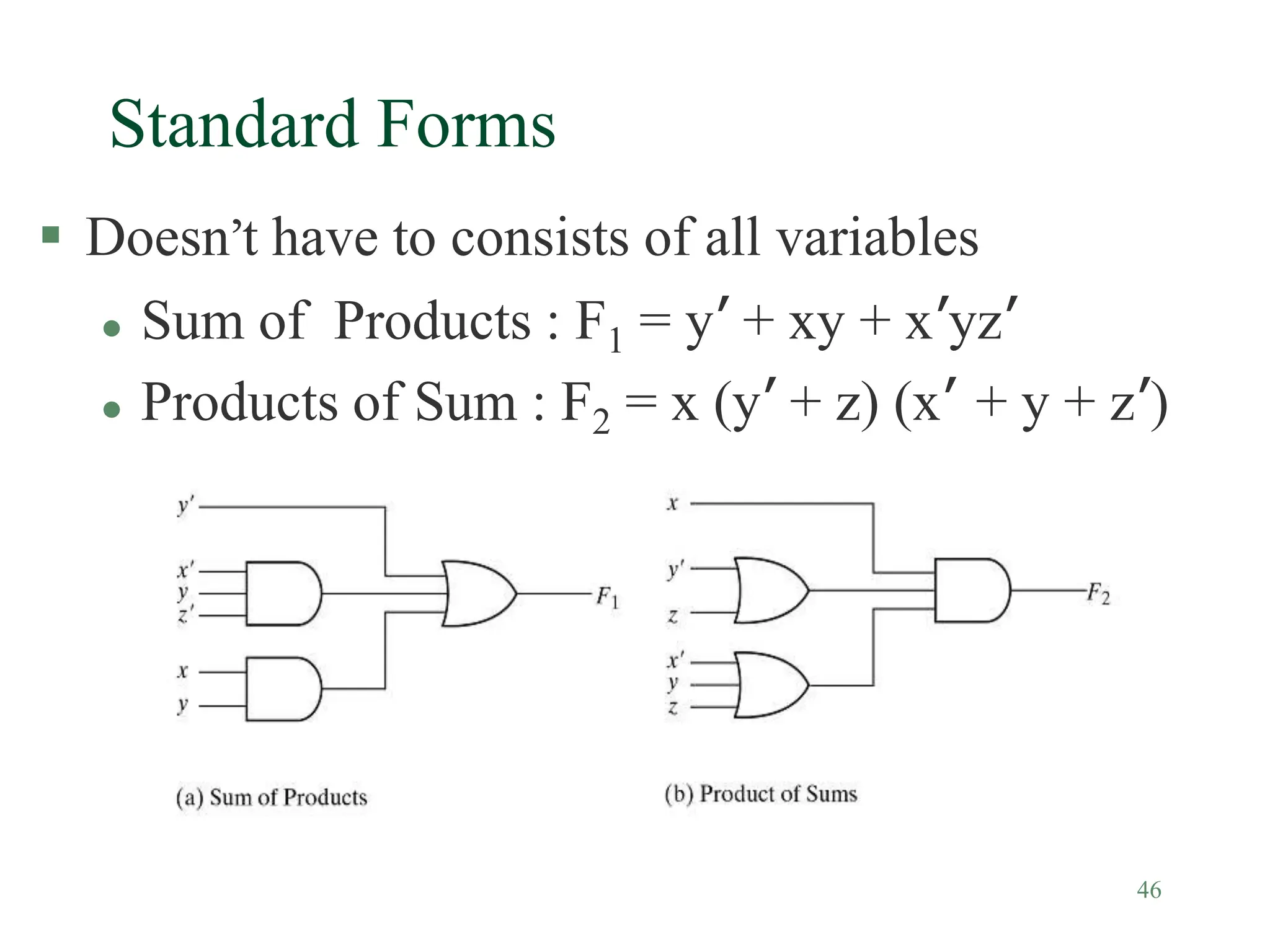 46
Standard Forms
 Doesn’t have to consists of all variables
 Sum of Products : F1 = y’ + xy + x’yz’
 Products of Sum : F2 = x (y’ + z) (x’ + y + z’)
 