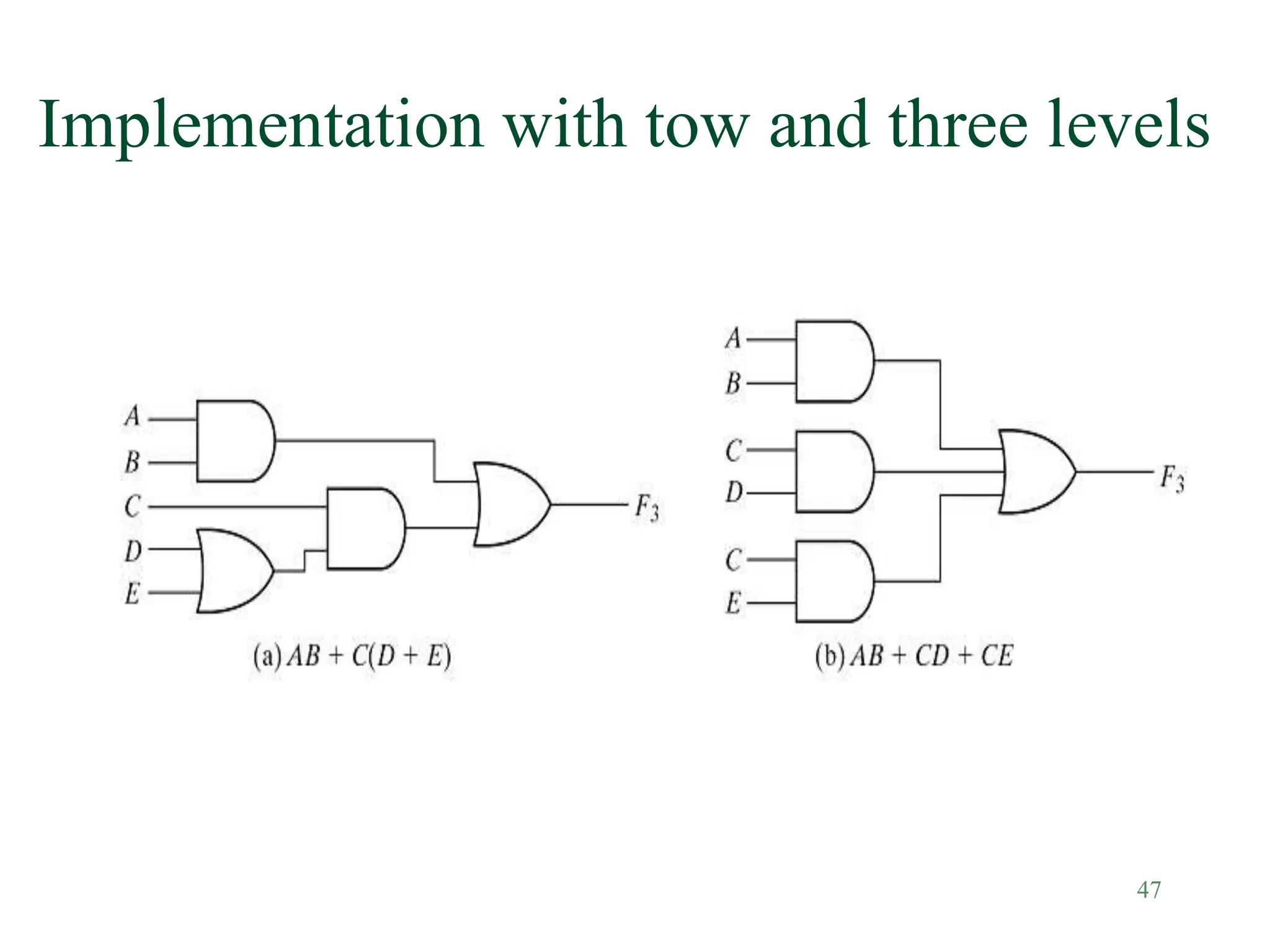 47
Implementation with tow and three levels
 