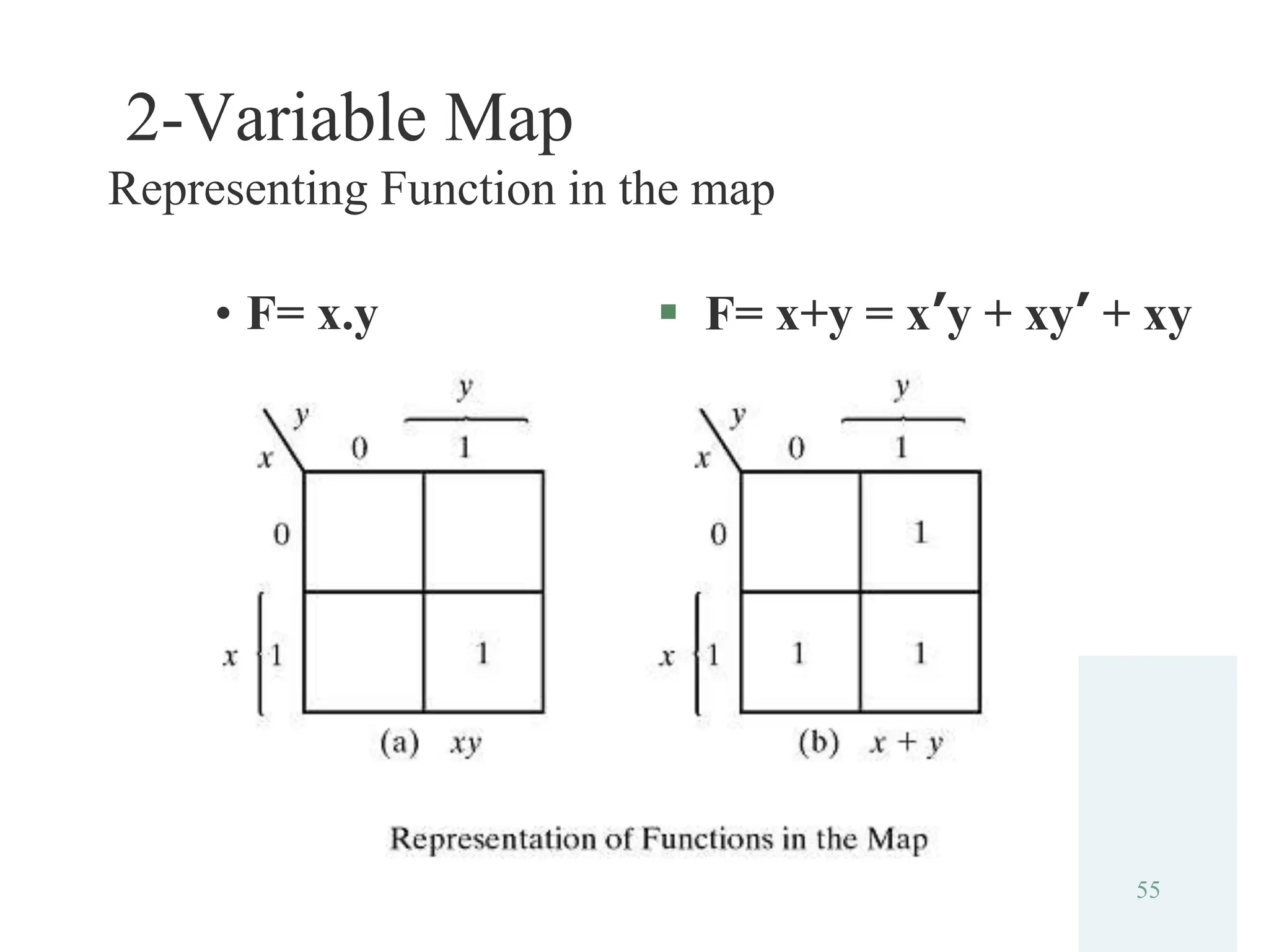 55
2-Variable Map
Representing Function in the map
• F= x.y  F= x+y = x’y + xy’ + xy
 