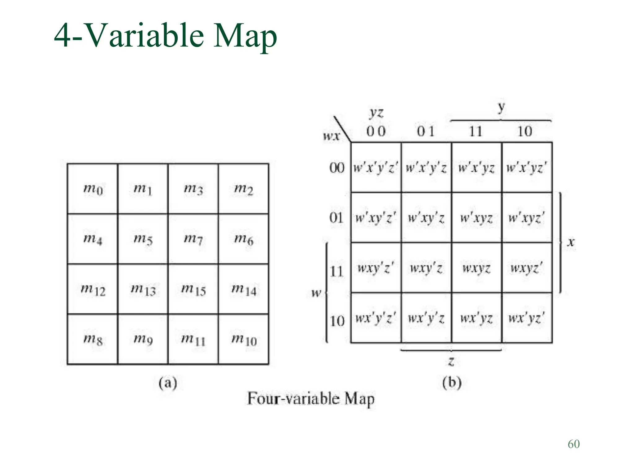 60
4-Variable Map
 