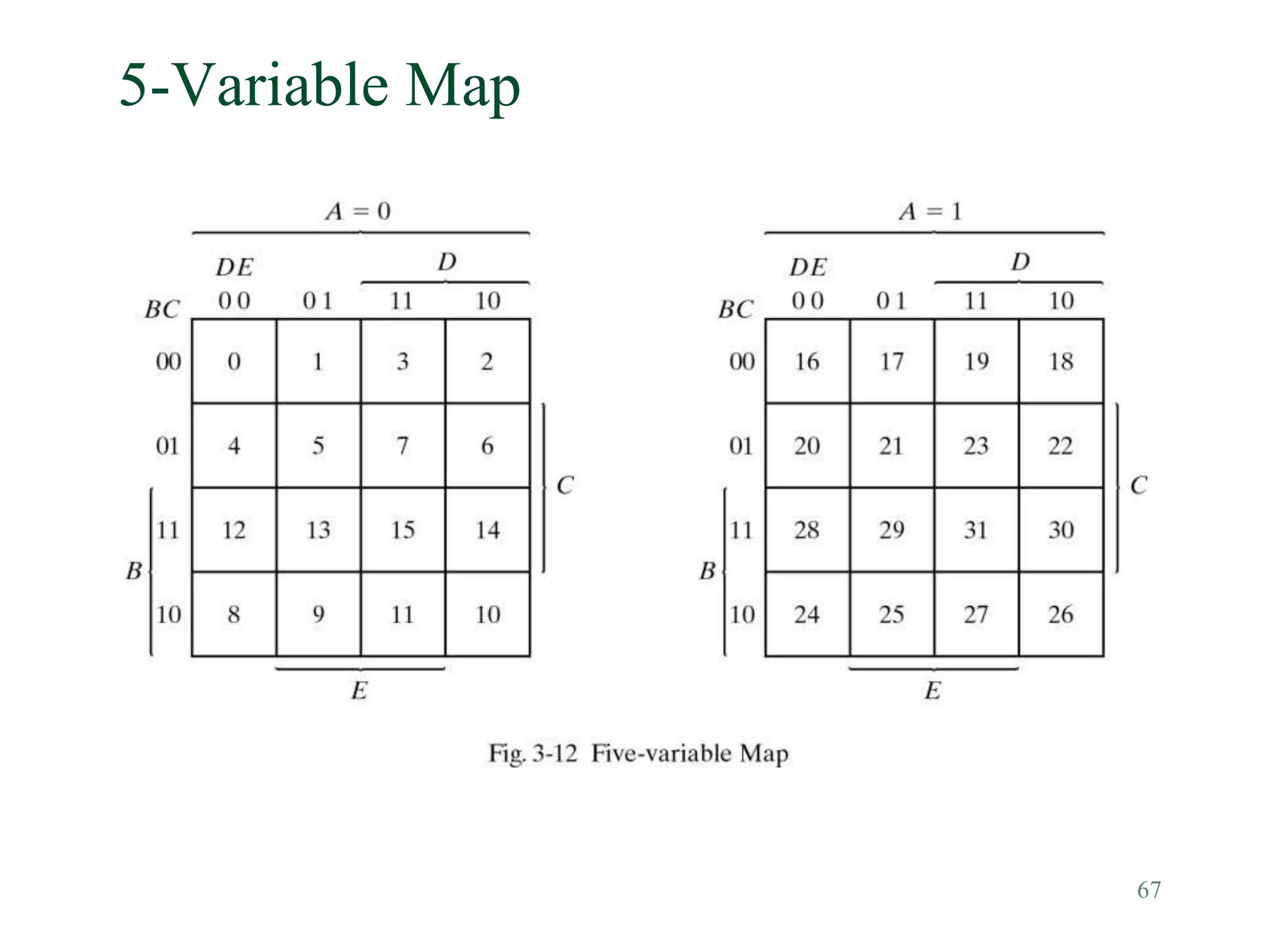 67
5-Variable Map
 