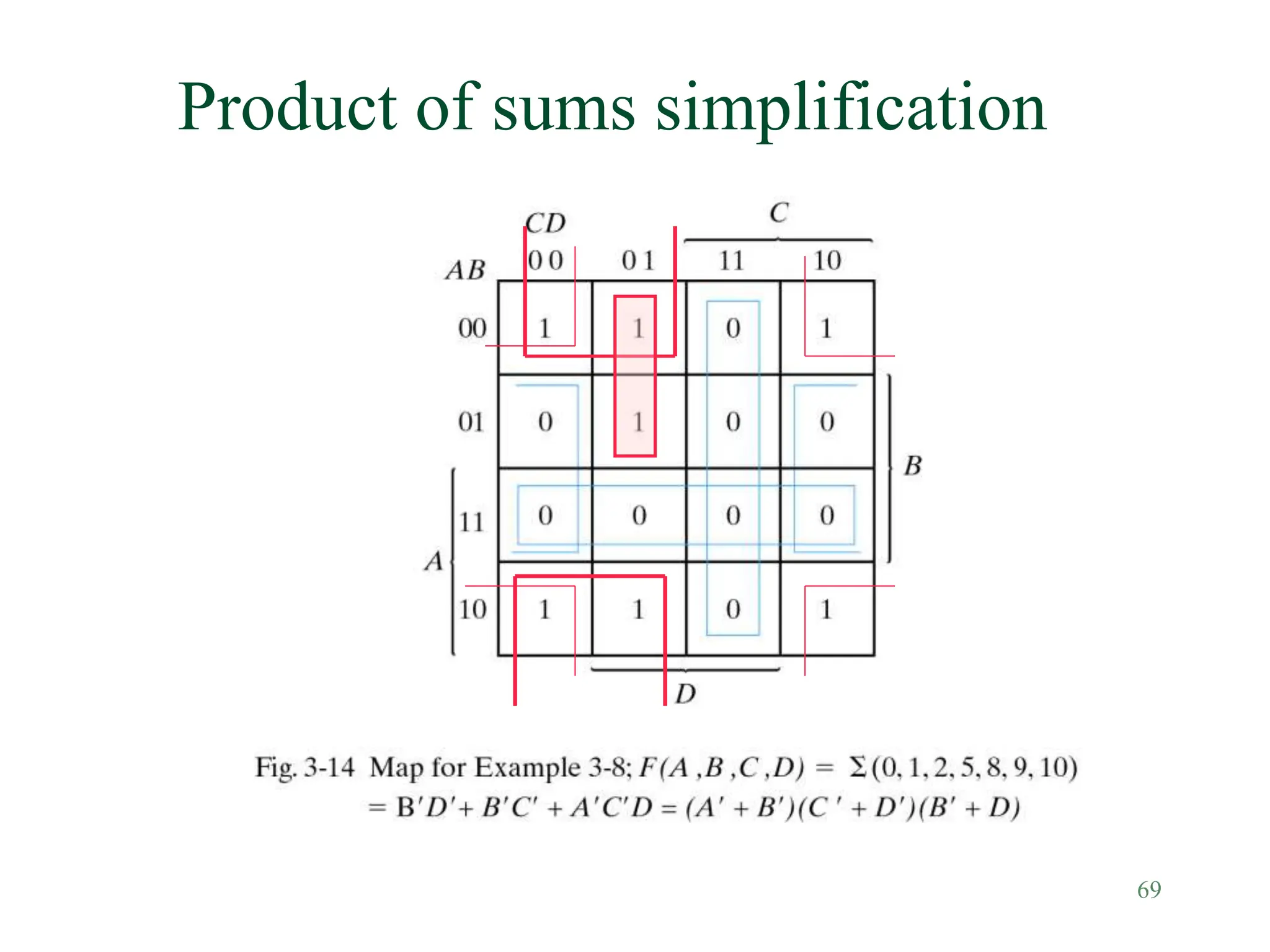 69
Product of sums simplification
 