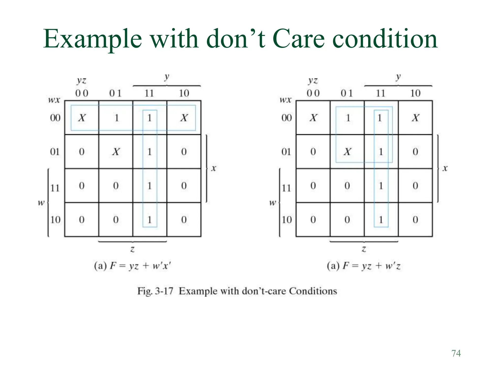 74
Example with don’t Care condition
 