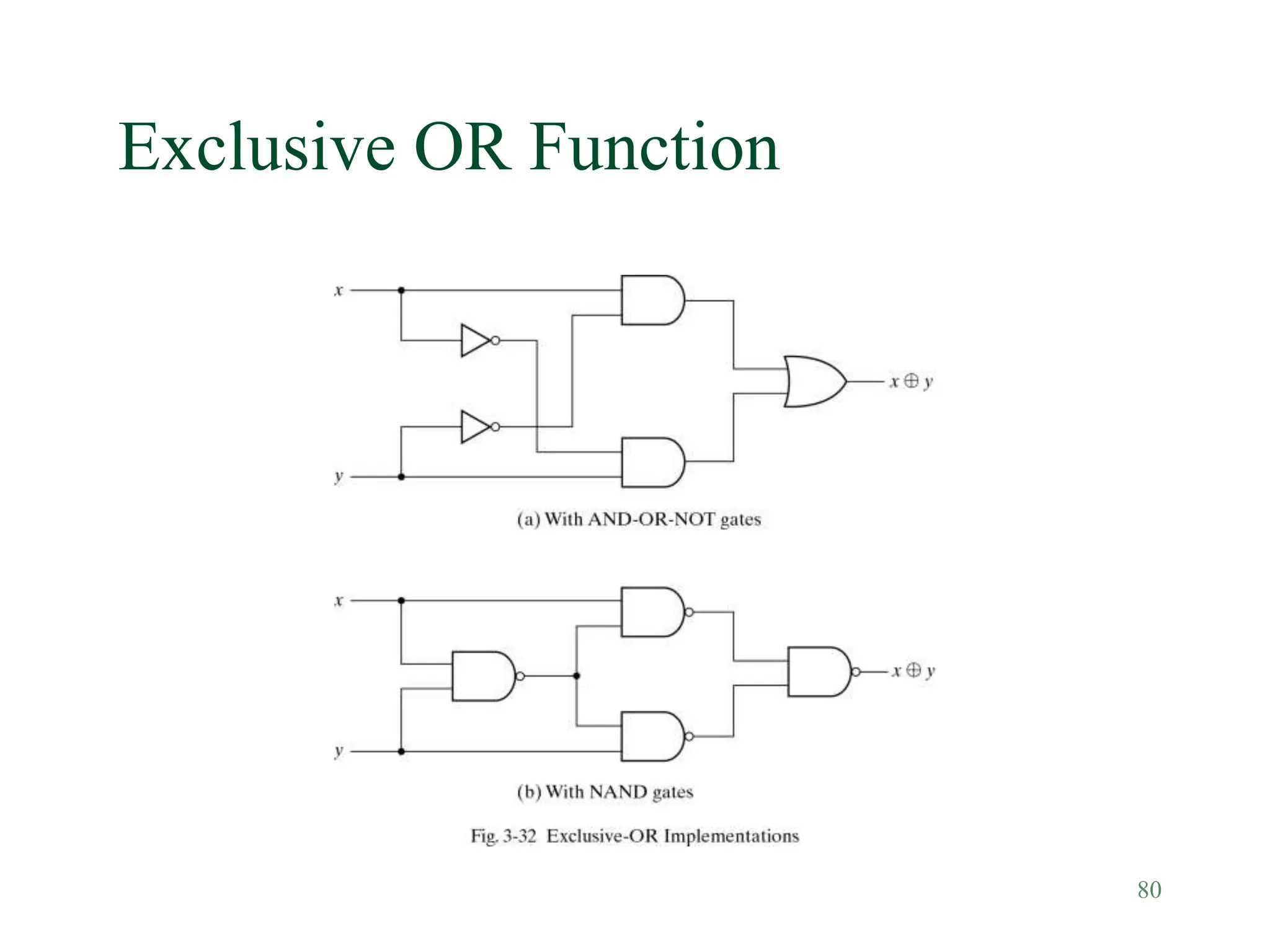 80
Exclusive OR Function
 