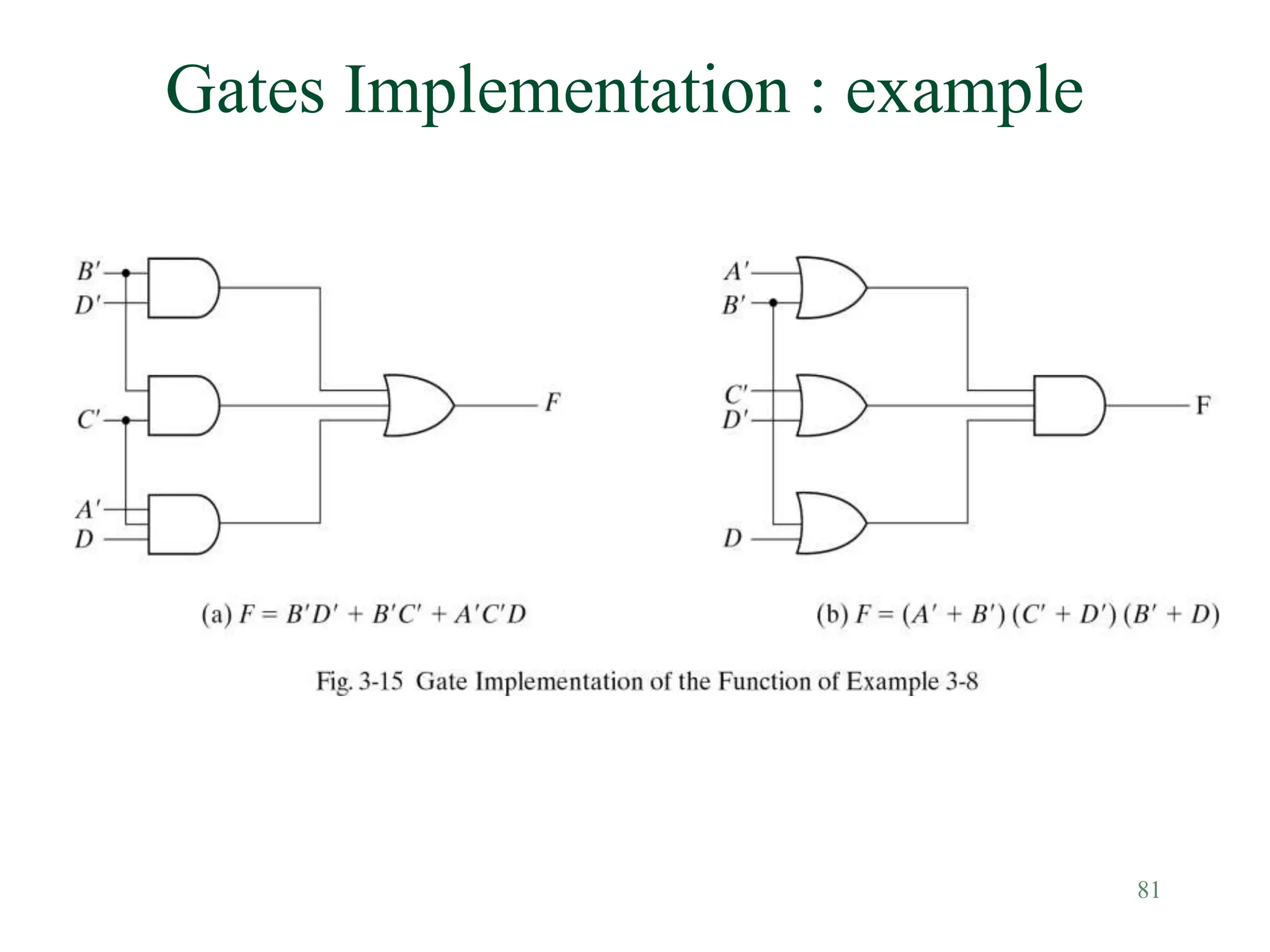 81
Gates Implementation : example
 