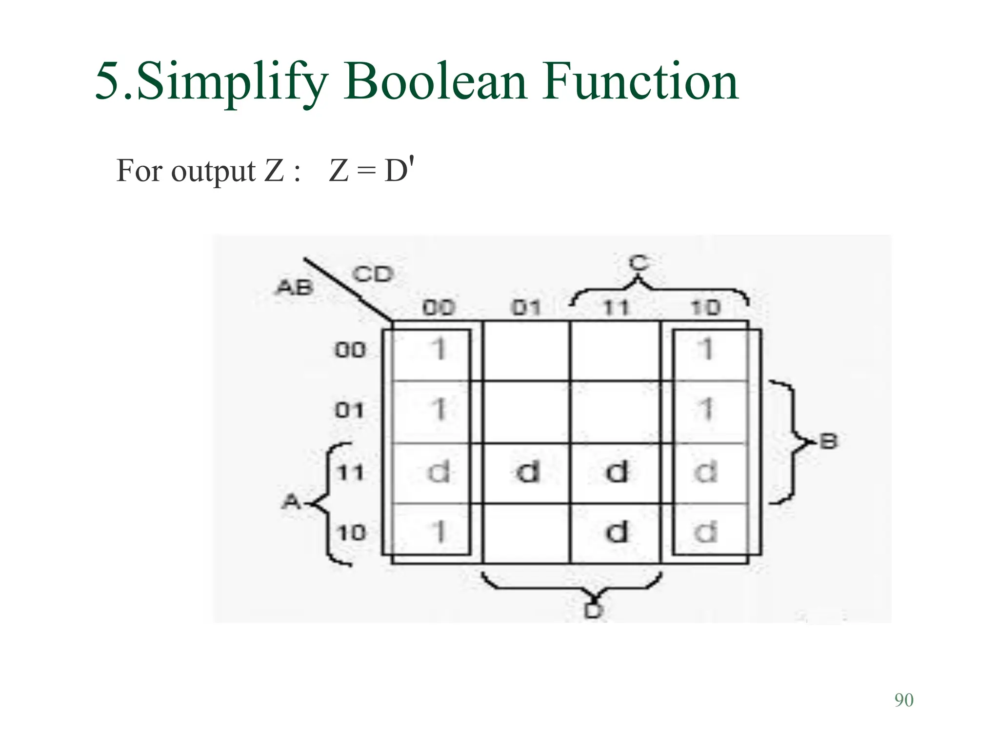 90
5.Simplify Boolean Function
For output Z : Z = D'
 
