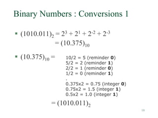 10
Binary Numbers : Conversions 1
 (1010.011)2 = 23 + 21 + 2-2 + 2-3
= (10.375)10
 (10.375)10 =
= (1010.011)2
10/2 = 5 (reminder 0)
5/2 = 2 (reminder 1)
2/2 = 1 (reminder 0)
1/2 = 0 (reminder 1)
.
0.375x2 = 0.75 (integer 0)
0.75x2 = 1.5 (integer 1)
0.5x2 = 1.0 (integer 1)
 