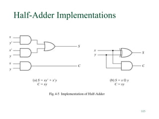 105
Half-Adder Implementations
 