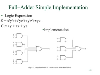 108
Full–Adder Simple Implementation
 Logic Expression
S = x'y'z+x'yz'+xy'z'+xyz
C = xy + xz + yz
Implementation
 