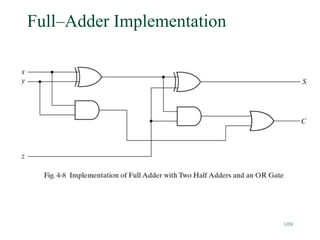 109
Full–Adder Implementation
 