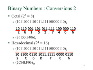 11
Binary Numbers : Conversions 2
 Octal (23 = 8)
 (10110001101011.111100000110)2
 (26153.7406)8
 Hexadecimal (24 = 16)
 (10110001101011.111100000110)2
 (2C6B.F06)16
10 110 001 101 011.111 100 000 110
2 6 1 5 3 . 7 4 0 6
10 1100 0110 1011.1111 0000 0110
2 C 6 B . F 0 6
 
