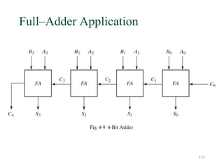 111
Full–Adder Application
 