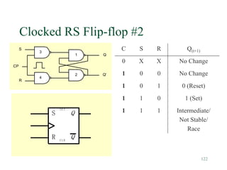 122
Clocked RS Flip-flop #2
Q
Q'
1
2
S
R
CP
3
4
C S R Q(t+1)
0 X X No Change
1 0 0 No Change
1 0 1 0 (Reset)
1 1 0 1 (Set)
1 1 1 Intermediate/
Not Stable/
Race
Q
Q
S E T
C L R
S
R
 