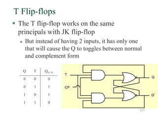 127
T Flip-flops
 The T flip-flop works on the same
principals with JK flip-flop
 But instead of having 2 inputs, it has only one
that will cause the Q to toggles between normal
and complement form
T
CP
Q
Q'
Q T Q(t+1)
0 0 0
0 1 1
1 0 1
1 1 0
 