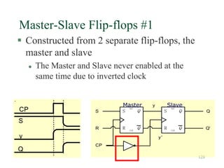 128
Master-Slave Flip-flops #1
 Constructed from 2 separate flip-flops, the
master and slave
 The Master and Slave never enabled at the
same time due to inverted clock
Q
Q
SET
CLR
S
R
S
CP
Q
Q
SET
CLR
S
R
R
Q
Q'
y
y'
Master Slave
CP
S
y
Q
 