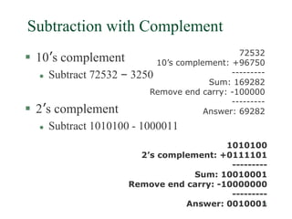 13
Subtraction with Complement
 10’s complement
 Subtract 72532 – 3250
 2’s complement
 Subtract 1010100 - 1000011
72532
10’s complement: +96750
---------
Sum: 169282
Remove end carry: -100000
---------
Answer: 69282
1010100
2’s complement: +0111101
---------
Sum: 10010001
Remove end carry: -10000000
---------
Answer: 0010001
 