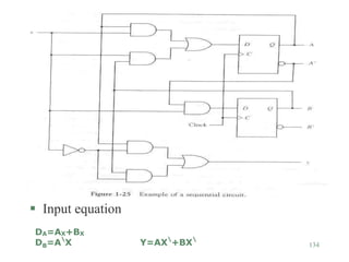 134
 Input equation
DA=AX+BX
DB=A
X Y=AX
+BX
 