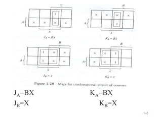 142
JA=BX KA=BX
JB=X KB=X
 