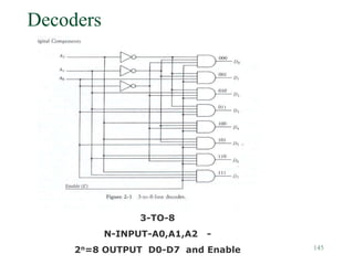 145
Decoders
3-TO-8
N-INPUT-A0,A1,A2 -
2n=8 OUTPUT D0-D7 and Enable
 