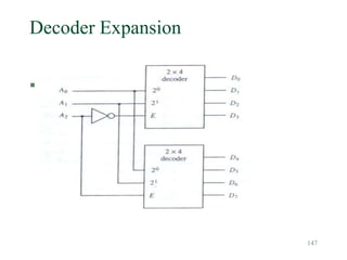 147
Decoder Expansion
 Figure 2-3
 