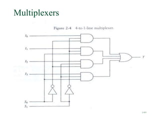 149
Multiplexers
 Figure 2-4
 