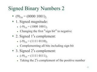 15
Signed Binary Numbers 2
 (9)10 = (0000 1001)2
 1. Signed magnitude:
 (-9)10 = (1000 1001)2
 Changing the first “sign bit” to negative
 2. Signed 1’s complement:
 (-9)10 = (1111 0110)2
 Complementing all bits including sign bit
 3. Signed 2’s complement:
 (-9)10 = (1111 0111)2
 Taking the 2’s complement of the positive number
 