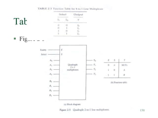 150
Table 2-3
 Figure 2-5
 