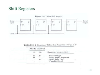 153
Shift Registers
 Figure 2-8
 