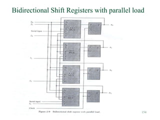 154
Figure 2-9
Bidirectional Shift Registers with parallel load
 
