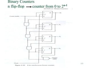 155
Binary Counters
n flip-flop counter from 0 to 2n-1
 Figure 2-10
 
