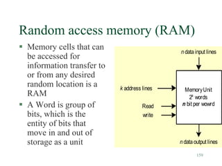 159
Random access memory (RAM)
 Memory cells that can
be accessed for
information transfer to
or from any desired
random location is a
RAM
 A Word is group of
bits, which is the
entity of bits that
move in and out of
storage as a unit
MemoryUnit
2k
words
n bit per wowrd
write
Read
n data input lines
n data output lines
k address lines
 