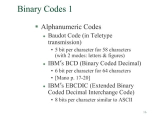 16
Binary Codes 1
 Alphanumeric Codes
 Baudot Code (in Teletype
transmission)
• 5 bit per character for 58 characters
(with 2 modes: letters & figures)
 IBM’s BCD (Binary Coded Decimal)
• 6 bit per character for 64 characters
• [Mano p. 17-20]
 IBM’s EBCDIC (Extended Binary
Coded Decimal Interchange Code)
• 8 bits per character similar to ASCII
 