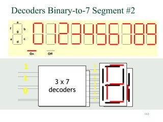 163
Decoders Binary-to-7 Segment #2
a
b
c
d
g
f
e
On Off
Binary
to
7-Segments
1
1 3 x 7
decoders
0
0
1
1
1
1
1
1
 