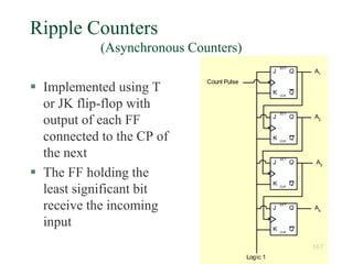 167
Ripple Counters
(Asynchronous Counters)
 Implemented using T
or JK flip-flop with
output of each FF
connected to the CP of
the next
 The FF holding the
least significant bit
receive the incoming
input
J
Q
Q
K
SET
CLR
J
Q
Q
K
SET
CLR
J
Q
Q
K
SET
CLR
J
Q
Q
K
SET
CLR
Count Pulse
Logic 1
A4
A3
A2
A1
 