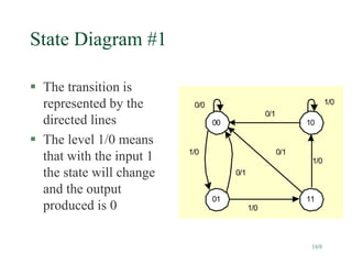 169
State Diagram #1
 The transition is
represented by the
directed lines
 The level 1/0 means
that with the input 1
the state will change
and the output
produced is 0
00
01
10
11
0/0 1/0
1/0
1/0
1/0
0/1
0/1
0/1
 