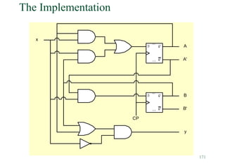 171
The Implementation
x
y
Q
Q
S E T
C L R
D
Q
Q
S E T
C L R
D
CP
A
A'
B
B'
 
