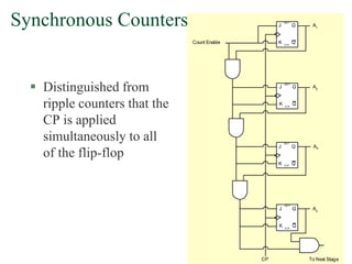 173
Synchronous Counters
 Distinguished from
ripple counters that the
CP is applied
simultaneously to all
of the flip-flop
J
Q
Q
K
SET
CLR
J
Q
Q
K
SET
CLR
J
Q
Q
K
SET
CLR
J
Q
Q
K
SET
CLR
Count Enable
CP
A4
A3
A2
A1
To Next Stage
 