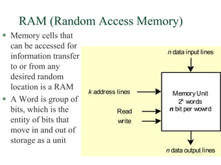 175
MemoryUnit
2k
words
n bit per wowrd
write
Read
n data input lines
n data output lines
k address lines
RAM (Random Access Memory)
 Memory cells that
can be accessed for
information transfer
to or from any
desired random
location is a RAM
 A Word is group of
bits, which is the
entity of bits that
move in and out of
storage as a unit
 
