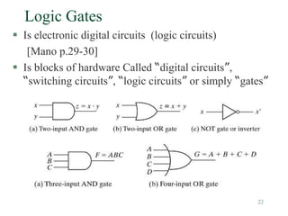 22
Logic Gates
 Is electronic digital circuits (logic circuits)
[Mano p.29-30]
 Is blocks of hardware Called “digital circuits”,
“switching circuits”, “logic circuits” or simply “gates”
 