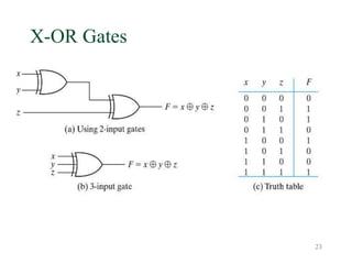 23
X-OR Gates
 