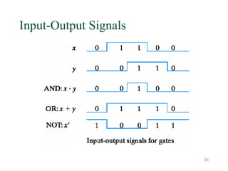 24
Input-Output Signals
 