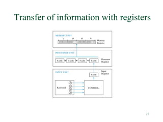 27
Transfer of information with registers
 