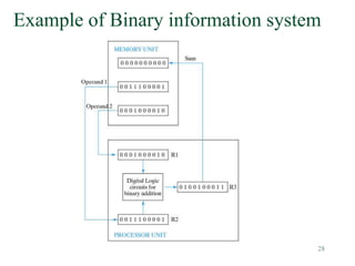 28
Example of Binary information system
 