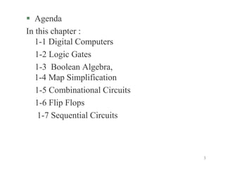 3
 Agenda
In this chapter :
1-1 Digital Computers
1-2 Logic Gates
1-3 Boolean Algebra,
1-4 Map Simplification
1-5 Combinational Circuits
1-6 Flip Flops
1-7 Sequential Circuits
 