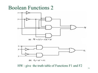 38
Boolean Functions 2
HW : give the truth table of Functions F1 and F2
 