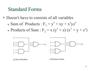 46
Standard Forms
 Doesn’t have to consists of all variables
 Sum of Products : F1 = y’ + xy + x’yz’
 Products of Sum : F2 = x (y’ + z) (x’ + y + z’)
 