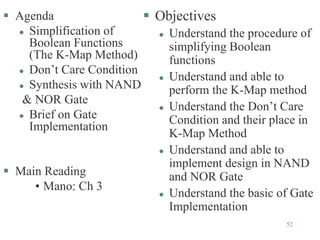 52
 Agenda
 Simplification of
Boolean Functions
(The K-Map Method)
 Don’t Care Condition
 Synthesis with NAND
& NOR Gate
 Brief on Gate
Implementation
 Main Reading
• Mano: Ch 3
 Objectives
 Understand the procedure of
simplifying Boolean
functions
 Understand and able to
perform the K-Map method
 Understand the Don’t Care
Condition and their place in
K-Map Method
 Understand and able to
implement design in NAND
and NOR Gate
 Understand the basic of Gate
Implementation
 