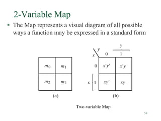 54
2-Variable Map
 The Map represents a visual diagram of all possible
ways a function may be expressed in a standard form
 