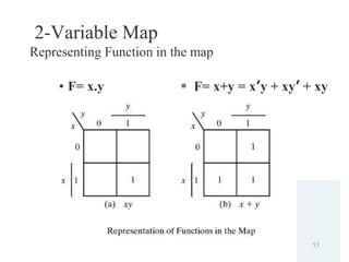 55
2-Variable Map
Representing Function in the map
• F= x.y  F= x+y = x’y + xy’ + xy
 